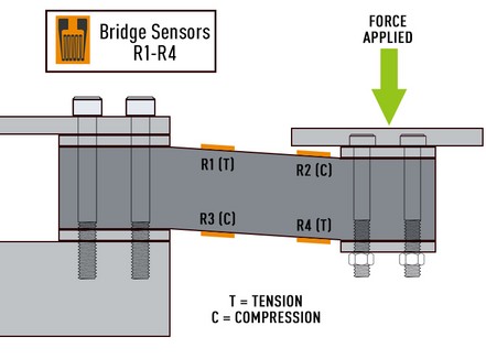 Load cell bridge sensor diagram